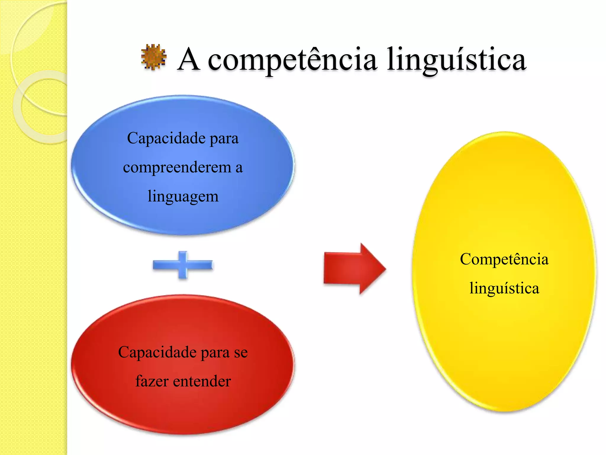 A criança e a linguagem: o desenvolvimento da linguagem oral | PPT