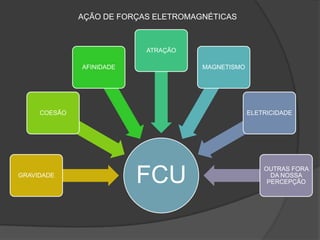 AÇÃO DE FORÇAS ELETROMAGNÉTICAS



                           ATRAÇÃO

              AFINIDADE               MAGNETISMO




     COESÃO                                        ELETRICIDADE




GRAVIDADE
                          FCU                          OUTRAS FORA
                                                         DA NOSSA
                                                        PERCEPÇÃO
 