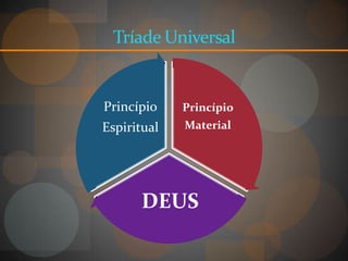 Tríade Universal


Princípio    Princípio
Espiritual   Material




      DEUS
 
