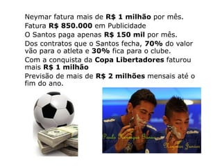 Neymar fatura mais de R$ 1 milhão por mês.
Fatura R$ 850.000 em Publicidade
O Santos paga apenas R$ 150 mil por mês.
Dos contratos que o Santos fecha, 70% do valor
vão para o atleta e 30% fica para o clube.
Com a conquista da Copa Libertadores faturou
mais R$ 1 milhão
Previsão de mais de R$ 2 milhões mensais até o
fim do ano.
 
