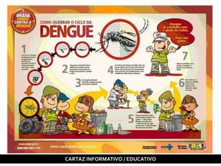 CARTAZ INFORMATIVO / EDUCATIVO
 