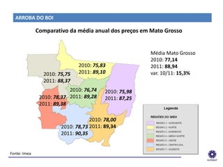 ARROBA DO BOI

         Comparativo da média anual dos preços em Mato Grosso


                                                   Média Mato Grosso
                                                   2010: 77,14
                          2010: 75,83              2011: 88,94
            2010: 75,75   2011: 89,10              var. 10/11: 15,3%
            2011: 88,37
                       2010: 76,74   2010: 75,98
           2010: 78,37 2011: 89,28   2011: 87,25
           2011: 89,38

                               2010: 78,00
                   2010: 78,73 2011: 89,34
                   2011: 90,35


 Fonte: Imea
______________________________________________________________
 