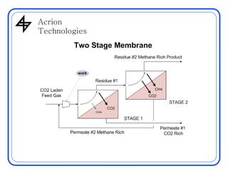 AcrionAcrion
Technologies
 