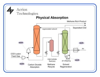 AcrionAcrion
Technologies
 
