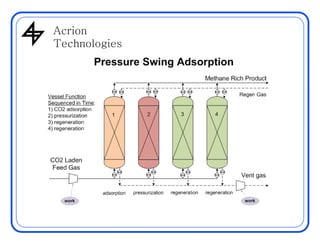 AcrionAcrion
Technologies
 
