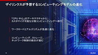 © Copyright 2020 Xilinx
ザイリンクスが予想するコンピューティングモデルの進化
14
「CPU 中心」のアーキテクチャから、
カスタマイズ可能な分散コンピューティングへ移行
コンピューティング、ストレージ、
ネットワーク制御の統合が進む
ワークロードとアルゴリズムが急速に進化
 