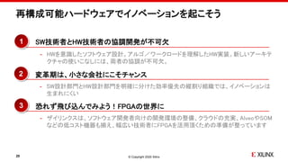 © Copyright 2020 Xilinx
再構成可能ハードウェアでイノベーションを起こそう
20
1
2
SW技術者とHW技術者の協調開発が不可欠
- HWを意識したソフトウェア設計。アルゴ／ワークロードを理解したHW実装。新しいアーキテ
クチャの使いこなしには、両者の協調が不可欠。
- SW設計部門とHW設計部門を明確に分けた効率優先の縦割り組織では、イノベーションは
生まれにくい
3 恐れず飛び込んでみよう！FPGAの世界に
- ザイリンクスは、ソフトウェア開発者向けの開発環境の整備、クラウドの充実、AlveoやSOM
などの低コスト機器も揃え、幅広い技術者にFPGAを活用頂くための準備が整っています
変革期は、小さな会社にこそチャンス
 