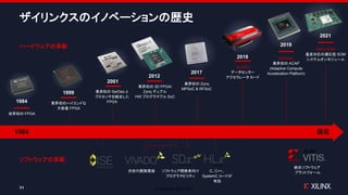 © Copyright 2020 Xilinx
ザイリンクスのイノベーションの歴史
11
ハードウェアの革新
世界初の FPGA
1984
ソフトウェアの革新
業界初のハイエンドな
大容量 FPGA
1999 業界初の SerDes と
プロセッサを統合した
FPGA
2001
業界初の 3D FPGA/
Zynq デュアル
HW プログラマブル SoC
2012
業界初の Zynq
MPSoC & RFSoC
2017
VERSAL
業界初の ACAP
(Adaptive Compute
Acceleration Platform)
2019
ALVEO
データセンター
アクセラレータ カード
2018
次世代開発環境 ソフトウェア開発者向け
プログラマビリティ
C、C++、
SystemC コードが
有効
1984 現在
統合ソフトウェア
プラットフォーム
KRIA SOM
量産対応の適応型 SOM
システムオンモジュール
2021
 