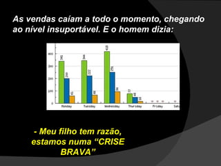 As vendas caíam a todo o momento, chegando ao nível insuportável. E o homem dizia: - Meu filho tem razão, estamos numa “CRISE BRAVA” 