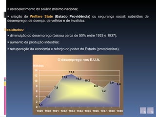 Resultados:    estabelecimento do salário mínimo nacional;    criação do  Welfare State  (Estado Providência)  ou segurança social: subsídios de desemprego, de doença, de velhice e de invalidez.    diminuição do desemprego (baixou cerca de 50% entre 1933 e 1937);    aumento da produção industrial;    recuperação da economia e reforço do poder do Estado (protecionista). 