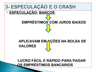    ESPECULAÇÃO: BANCOS

         EMPRÉSTIMOS COM JUROS BAIXOS




       APLICAVAM EM AÇÕES NA BOLSA DE
       VALORES



       LUCRO FÁCIL E RÁPIDO PARA PAGAR
       OS EMPRÉSTIMOS BANCÁRIOS
 