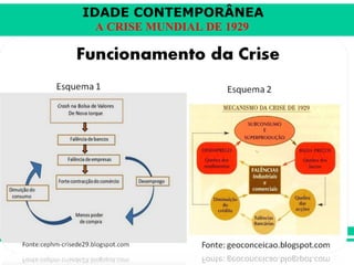 IDADE CONTEMPORÂNEA 
A CRISE MUNDIAL DE 1929 
 