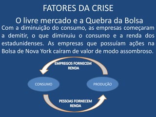 FATORES DA CRISE
O livre mercado e a Quebra da Bolsa
Com a diminuição do consumo, as empresas começaram
a demitir, o que diminuiu o consumo e a renda dos
estadunidenses. As empresas que possuíam ações na
Bolsa de Nova York caíram de valor de modo assombroso.
CONSUMO PRODUÇÃO
 