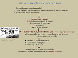 1925 – RECUPERAÇÃO ECONÓMICA DA EUROPA
• Diminuição das importações dos EUA
• Começa a existir mais oferta que procura – saturação do mercado interno
• Aumento e acumulação de stocks
Crise de Superprodução
Deflação (baixa acentuada de preços)
Encerramento de empresas
Desemprego
Redução do consumo
24 de outubro de 1929, quinta-feira negra - CRASH DA BOLSA DE NOVA IORQUE
Milhares de ações são postas à venda abaixo do seu valor real
e não conseguem ser vendidas
• Falência de bancos e empresas.
• Aumento do desemprego.
• Diminuição do consumo.
Agravamento da crise da superprodução
Iniciou-se um período prolongado de crise – GRANDE DEPRESSÃO
Fonte: http://www.coladaweb.com/wp-
content/uploads/crise-1929.jpg
 