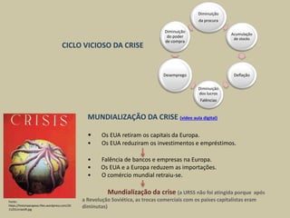 CICLO VICIOSO DA CRISE
MUNDIALIZAÇÃO DA CRISE (vídeo aula digital)
• Os EUA retiram os capitais da Europa.
• Os EUA reduziram os investimentos e empréstimos.
• Falência de bancos e empresas na Europa.
• Os EUA e a Europa reduzem as importações.
• O comércio mundial retraiu-se.
Mundialização da crise (a URSS não foi atingida porque após
a Revolução Soviética, as trocas comerciais com os países capitalistas eram
diminutas)
Fonte:
https://historiaaraposo.files.wordpress.com/20
11/01/crise29.jpg
Diminuição
da procura
Acumulação
de stocks
Deflação
Diminuição
dos lucros
Falências
Desemprego
Diminuição
do poder
de compra
 