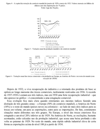 Figura 4 – A espiral da retração do comércio mundial de janeiro de 1929 a março de 1933. Valores mensais em bilhões de
dólares-ouro das importações de 75 países.
Fonte: Liga das Nações.
Figura 5 – Variação anual da produção mundial e do comércio mundial
Figura 6 – Variação anual das trocas comerciais e da produção na Europa, na América do Norte e no resto do mundo (com
exceção da URSS)
Depois de 1932, a viva recuperação da indústria e a retomada dos produtos de base se
opõem ao longo marasmo das trocas comerciais, tardiamente reativadas em 1936. A recaída
de 1937-1938 é comum aos três índices, mas em 1938 uma forte recuperação industrial – que
não aparece no gráfico – é concomitante a uma estagnação comercial.
Essa evolução fica mais clara quando retornamos aos mesmos índices fazendo uma
distinção de três grandes zonas – a Europa (50% do comércio mundial), a América do Norte
(18%) e o resto do mundo (países novos ou coloniais) – ao lado de mais dois índices para as
trocas em volume, um para as exportações, outro para as importações. De fato, constatamos
situações muito diferentes nos três grupos. Na Europa, o nível das trocas exteriores fica
estagnado a um nível 20% inferior ao de 1929. Na América do Norte, as oscilações, bastante
acentuadas, estão calcadas nas da produção industrial, que acusa uma baixa profunda e não
volta ao patamar de 1929. No resto do mundo, uma rápida subida industrial eleva de certa
forma as exportações acima do nível 100 já a partir de 1934.
 
