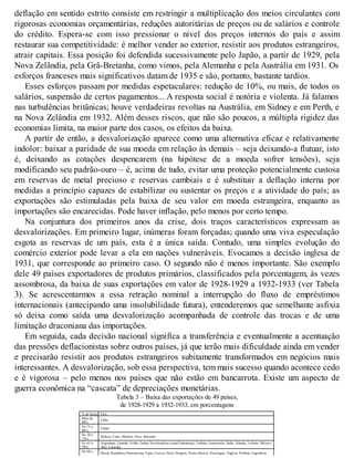 deflação em sentido estrito consiste em restringir a multiplicação dos meios circulantes com
rigorosas economias orçamentárias, reduções autoritárias de preços ou de salários e controle
do crédito. Espera-se com isso pressionar o nível dos preços internos do país e assim
restaurar sua competitividade: é melhor vender ao exterior, resistir aos produtos estrangeiros,
atrair capitais. Essa posição foi defendida sucessivamente pelo Japão, a partir de 1929, pela
Nova Zelândia, pela Grã-Bretanha, como vimos, pela Alemanha e pela Austrália em 1931. Os
esforços franceses mais significativos datam de 1935 e são, portanto, bastante tardios.
Esses esforços passam por medidas espetaculares: redução de 10%, ou mais, de todos os
salários, suspensão de certos pagamentos... A resposta social é notória e violenta. Já falamos
nas turbulências britânicas; houve verdadeiras revoltas na Austrália, em Sidney e em Perth, e
na Nova Zelândia em 1932. Além desses riscos, que não são poucos, a múltipla rigidez das
economias limita, na maior parte dos casos, os efeitos da baixa.
A partir de então, a desvalorização aparece como uma alternativa eficaz e relativamente
indolor: baixar a paridade de sua moeda em relação às demais – seja deixando-a flutuar, isto
é, deixando as cotações despencarem (na hipótese de a moeda sofrer tensões), seja
modificando seu padrão-ouro – é, acima de tudo, evitar uma proteção potencialmente custosa
em reservas de metal precioso e reservas cambiais e é substituir a deflação interna por
medidas a princípio capazes de estabilizar ou sustentar os preços e a atividade do país; as
exportações são estimuladas pela baixa de seu valor em moeda estrangeira, enquanto as
importações são encarecidas. Pode haver inflação, pelo menos por certo tempo.
Na conjuntura dos primeiros anos da crise, dois traços característicos expressam as
desvalorizações. Em primeiro lugar, inúmeras foram forçadas; quando uma viva especulação
esgota as reservas de um país, esta é a única saída. Contudo, uma simples evolução do
comércio exterior pode levar a ela em nações vulneráveis. Evocamos a decisão inglesa de
1931, que corresponde ao primeiro caso. O segundo não é menos importante. São exemplo
dele 49 países exportadores de produtos primários, classificados pela porcentagem, às vezes
assombrosa, da baixa de suas exportações em valor de 1928-1929 a 1932-1933 (ver Tabela
3). Se acrescentarmos a essa retração nominal a interrupção do fluxo de empréstimos
internacionais (antecipando uma insolubilidade futura), entenderemos que semelhante asfixia
só deixa como saída uma desvalorização acompanhada de controle das trocas e de uma
limitação draconiana das importações.
Em seguida, cada decisão nacional significa a transferência e eventualmente a acentuação
das pressões deflacionistas sobre outros países, já que terão mais dificuldade ainda em vender
e precisarão resistir aos produtos estrangeiros subitamente transformados em negócios mais
interessantes. A desvalorização, sob essa perspectiva, tem mais sucesso quando acontece cedo
e é vigorosa – pelo menos nos países que não estão em bancarrota. Existe um aspecto de
guerra econômica na “cascata” de depreciações monetárias.
Tabela 3 – Baixa das exportações de 49 países,
de 1928-1929 a 1932-1933, em porcentagens
% de baixa País
Mais de
80%
Chile
De 75 a
80%
China
De 70 a
75%
Bolívia, Cuba, Malásia, Peru, Salvador
De 65 a
70%
Argentina, Canadá, Ceilão, Índias Neerlandesas [atual Indonésia], Estônia, Guatemala, Índia, Irlanda, Letônia, México,
Sião, Espanha
De 60 a Brasil, República Dominicana, Egito, Grécia, Haiti, Hungria, Países Baixos, Nicarágua, Nigéria, Polônia, Iugoslávia
 