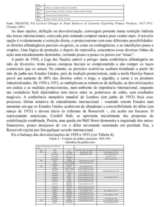 65%
De 55 a
60%
Dinamarca, Equador, Honduras, Nova Zelândia
De 50 a
55%
Austrália, Bulgária, Colômbia, Costa Rica, Finlândia, Panamá, Paraguai
De 45 a
50%
Noruega, Pérsia, Portugal, Romênia
De 30 a
45%
Lituânia, Filipinas, Turquia, Venezuela
Fonte: TRIANTIS, S.G. Cyclical Changes in Trade Balances of Countries Exporting Primary Products, 1927-1933.
(Toronto, 1967).
As duas opções, deflação ou desvalorização, convergem portanto numa restrição indireta
das trocas internacionais, com cada país tentando comprar menos para vender mais. A terceira
opção é evidentemente a restrição direta, o protecionismo com suas diferentes possibilidades:
os direitos alfandegários parciais ou gerais, as cotas ou contingências, e as interdições puras e
simples. Uma lógica de proteção, e depois de represália, concentrou essas diversas linhas de
ação num encadeamento destruidor, isolando pouco a pouco os países em “zonas”.
A partir de 1930, a Liga das Nações antevê o perigo: numa conferência alfandegária no
mês de fevereiro, trinta países europeus haviam se comprometido a não romper os laços
comerciais que os uniam. No entanto, as pressões restritivas acabam triunfando a partir do
mês de junho nos Estados Unidos, país de tradição protecionista, onde a tarifa Hawley-Smoot
prevê um aumento de 40% dos direitos sobre o trigo, o algodão, a carne e os produtos
industrializados. De 1930 a 1933, se multiplicam as tentativas de deflação, as desvalorizações
em cadeia e as medidas protecionistas, num ambiente de impotência internacional, enquanto
um verdadeiro balé diplomático tem início entre os poderosos de então, sem resultados
tangíveis. A conferência monetária mundial de Londres (em junho de 1933) freia esse
processo; última tentativa de entendimento internacional – reunindo setenta Estados num
momento em que os Estados Unidos acabavam de abandonar a convertibilidade do dólar (em
março de 1933) e davam início às reformas de Roosevelt –, ela acaba em fracasso. O
representante americano, Cordell Hull, se aproxima inicialmente das propostas de
estabilização combinada. Porém, uma queda em Wall Street demonstra a inquietude dos meios
financeiros, pouco desejosos de ver o dólar novamente sustentado em paridade fixa, e
Roosevelt rejeita por fim qualquer acordo internacional.
Eis o balanço das desvalorizações de 1929 a 1933 (ver Tabela 4).
Tabela 4 – Evolução da política monetária: 1929-1933.
Abandono do padrão-ouro
Data da depreciação em relação ao
ouro
Ano Mês País Suspensão oficial do padrão-ouro Instituição oficial do controle das trocas
1929 abril Uruguai dezembro de 1929 7 de setembro de 1931
novembro Argentina dezembro de 1929 10 de outubro de 1931
novembro Paraguai1 agosto de 1932
dezembro Brasil 18 de maio de 1931
1930 março Austrália 17 de dezembro de 1929
abril Nova Zelândia 1º de janeiro de 1932
setembro Venezuela
1931 agosto México 25 de julho de 1931
setembro Reino Unido 21 de setembro de 1931
setembro Dinamarca 29 de setembro de 1931 18 de novembro de 1931
setembro Canadá 19 de outubro de 1931
setembro Egito 23 de setembro de 1931
setembro Bolívia 25 de setembro de 1931 3 de outubro de 1931
setembro Índia 21 de setembro de 1931
setembro Irlanda 26 de setembro de 1931
setembro Malásia
britânica
21 de setembro de 1931
setembro Noruega 29 de setembro de 1931
setembro Suécia 29 de setembro de 1931
outubro Áustria 5 de abril de 1933 9 de outubro de 1931
outubro Finlândia 12 de outubro de 1931
outubro Portugal 31 de dezembro de 1921 21 de outubro de 1932
outubro Salvador 8 de outubro de 1931
dezembro Japão 13 de dezembro de 1931 1º de julho de 1932
1932 janeiro Colômbia 21 de setembro de 1931 21 de setembro de 1931
janeiro Costa Rica 16 de janeiro de 1932
 