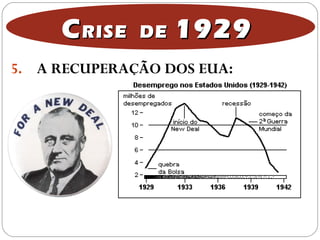 5. A RECUPERAÇÃO DOS EUA:
CCRISE DERISE DE 19291929
 