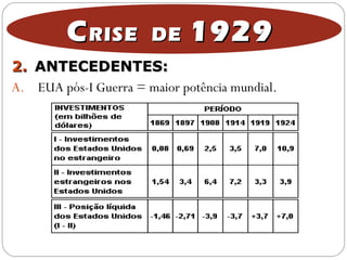 2.2. ANTECEDENTES:ANTECEDENTES:
A. EUA pós-I Guerra = maior potência mundial.
CCRISE DERISE DE 19291929
 