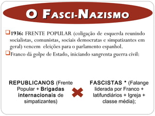 1936: FRENTE POPULAR (coligação de esquerda reunindo
socialistas, comunistas, sociais democratas e simpatizantes em
geral) vencem eleições para o parlamento espanhol.
Franco dá golpe de Estado, iniciando sangrenta guerra civil:
REPUBLICANOS (Frente
Popular + Brigadas
internacionais de
simpatizantes)
FASCISTAS * (Falange
liderada por Franco +
latifundiários + Igreja +
classe média);
O FO FASCI-ASCI- NNAZISMOAZISMO
 