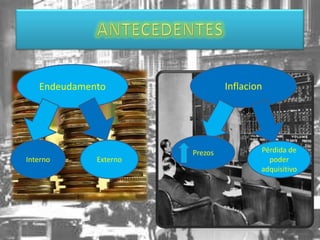 Endeudamento                 Inflacion




                       Prezos           Pérdida de
Interno      Externo                      poder
                                        adquisitivo
 