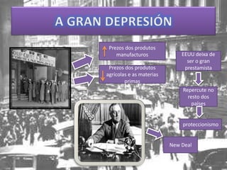 Prezos dos produtos
    manufacturos              EEUU deixa de
                                ser o gran
 Prezos dos produtos           prestamista
agrícolas e as materias
        primas
                              Repercute no
                                resto dos
                                  países


                              proteccionismo


                          New Deal
 