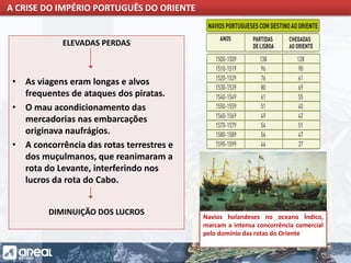 O IMPÉRIO PORTUGUÊS E A CONCORRÊNCIA INTERNACIONAL
ELEVADAS PERDAS
• As viagens eram longas e alvos
frequentes de ataques dos piratas.
• O mau acondicionamento das
mercadorias nas embarcações
originava naufrágios.
• A concorrência das rotas terrestres e
dos muçulmanos, que reanimaram a
rota do Levante, interferindo nos
lucros da rota do Cabo.
DIMINUIÇÃO DOS LUCROS
A CRISE DO IMPÉRIO PORTUGUÊS DO ORIENTE
Navios holandeses no oceano Índico,
marcam a intensa concorrência comercial
pelo domínio das rotas do Oriente
 
