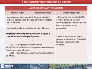 O IMPÉRIO PORTUGUÊS E A CONCORRÊNCIA INTERNACIONAL
A CONCORRÊNCIA INTERNACIONAL
Império Inglês Império Holandês Império Espanhol
• Ambos contestam a política de mare clausum
imposta pelos países ibéricos, através do Tratado
de Tordesilhas.
• Ambos defendiam a política de mare liberum
• Ingleses e holandeses organizaram ataques e
ocuparam territórios portugueses:
1622 – Os ingleses ocupam Ormuz.
1630/37 – Os holandeses conquistam territórios no
Brasil e na costa africana.
1661 – Os ingleses ocupam territórios no Norte
de África.
- A Espanha era, no século XVI,
a maior potência colonial
europeia (Sevilha tornou-se um
importante centro de
comércio).
- A partir de 1580, a Espanha
passará a administrar Portugal e
todos os seus territórios
coloniais.
A CRISE DO IMPÉRIO PORTUGUÊS DO ORIENTE
 