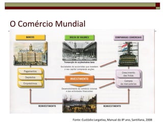 O Comércio Mundial Fonte: Custódio Largatixa, Manual do 8º ano, Santillana, 2008 