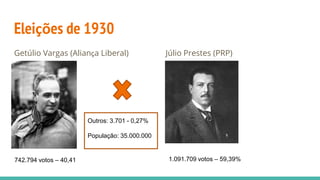 Eleições de 1930
Getúlio Vargas (Aliança Liberal) Júlio Prestes (PRP)
742.794 votos – 40,41 1.091.709 votos – 59,39%
Outros: 3.701 - 0,27%
População: 35.000.000
 