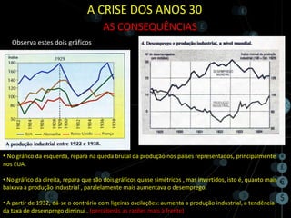A CRISE DOS ANOS 30
                                       AS CONSEQUÊNCIAS
   Observa estes dois gráficos




• No gráfico da esquerda, repara na queda brutal da produção nos países representados, principalmente
nos EUA.

• No gráfico da direita, repara que são dois gráficos quase simétricos , mas invertidos, isto é, quanto mais
baixava a produção industrial , paralelamente mais aumentava o desemprego.

• A partir de 1932, dá-se o contrário com ligeiras oscilações: aumenta a produção industrial, a tendência
da taxa de desemprego diminui . (perceberás as razões mais à frente)
 