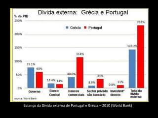 Balanço da Dívida externa de Portugal e Grécia – 2010 (World Bank)
 