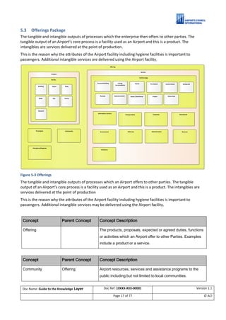 ACI ACRIS Semantic Model. A Guide to the Knowledge Layer. V1.1 | PDF