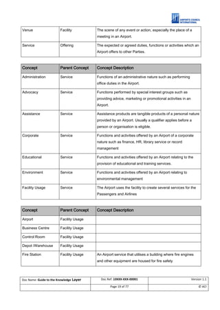 ACI ACRIS Semantic Model. A Guide to the Knowledge Layer. V1.1 | PDF
