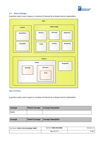 ACI ACRIS Semantic Model. A Guide to the Knowledge Layer. V1.1 | PDF
