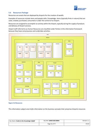 ACI ACRIS Semantic Model. A Guide to the Knowledge Layer. V1.1 | PDF