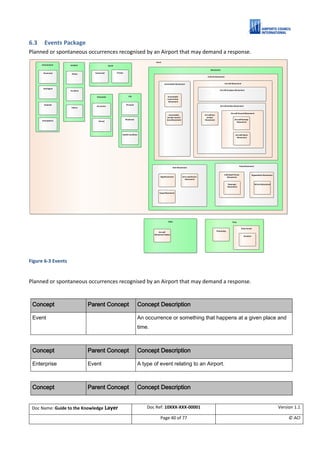 ACI ACRIS Semantic Model. A Guide to the Knowledge Layer. V1.1 | PDF