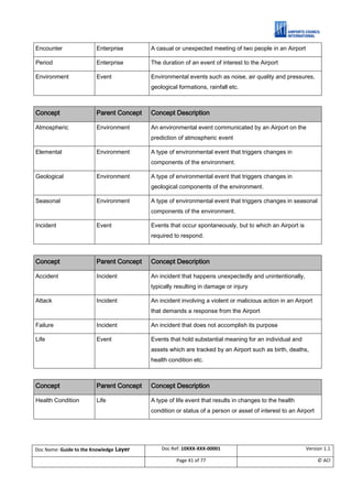 ACI ACRIS Semantic Model. A Guide to the Knowledge Layer. V1.1 | PDF