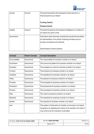 ACI ACRIS Semantic Model. A Guide to the Knowledge Layer. V1.1 | PDF
