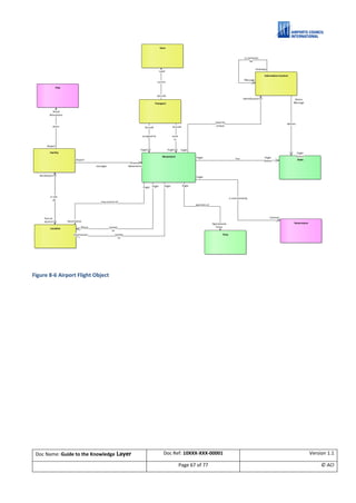 ACI ACRIS Semantic Model. A Guide to the Knowledge Layer. V1.1 | PDF