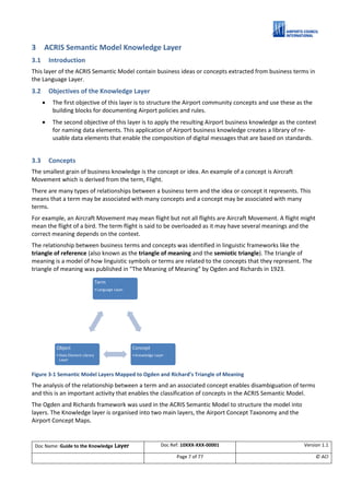 ACI ACRIS Semantic Model. A Guide to the Knowledge Layer. V1.1 | PDF