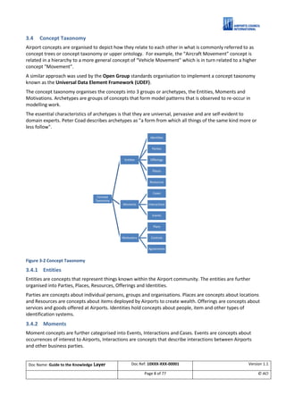 ACI ACRIS Semantic Model. A Guide to the Knowledge Layer. V1.1 | PDF