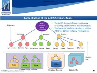 ACI ACRIS Semantic Model An Introduction v1.6 | PPTX | Air Travel ...