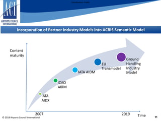 ACI ACRIS Semantic Model An Introduction v1.6 | PPTX | Air Travel ...