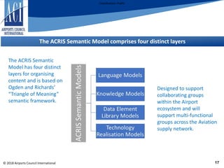 ACI ACRIS Semantic Model An Introduction v1.6 | PPTX