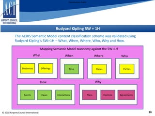 ACI ACRIS Semantic Model An Introduction v1.6 | PPTX | Air Travel ...