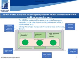 ACI ACRIS Semantic Model An Introduction v1.6 | PPTX