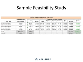 Sample Feasibility Study
 