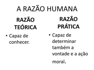 A RAZÃO HUMANA
RAZÃO
TEÓRICA
• Capaz de
conhecer.

RAZÃO
PRÁTICA
• Capaz de
determinar
também a
vontade e a ação

moral.

 
